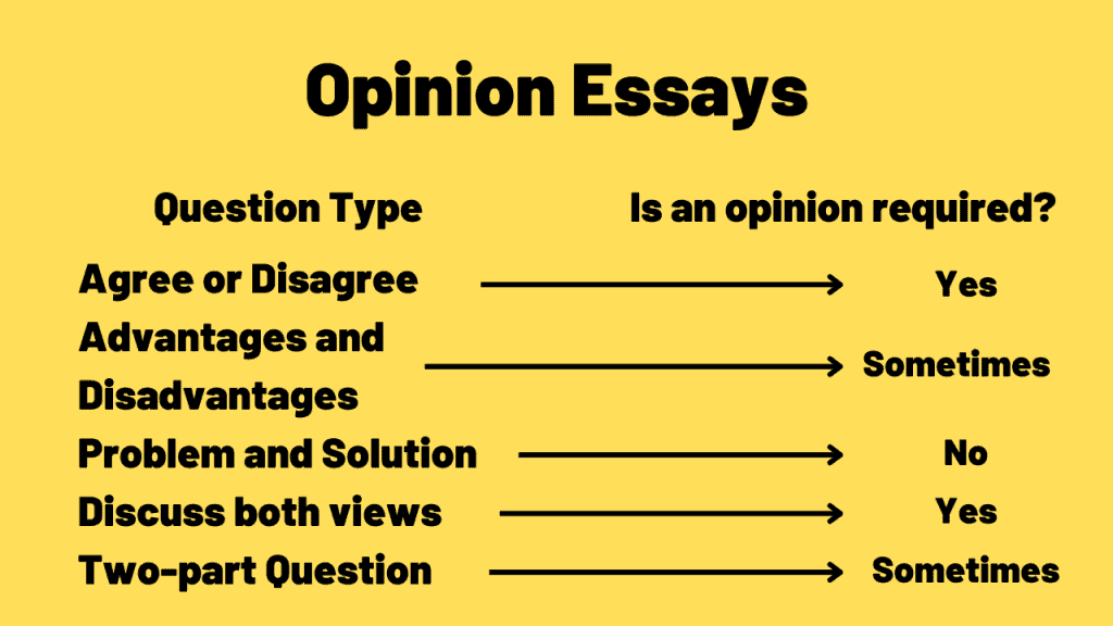 Opinion Essays IELTS Writing Task 2 TED IELTS